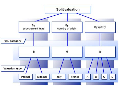 prada sap valuation